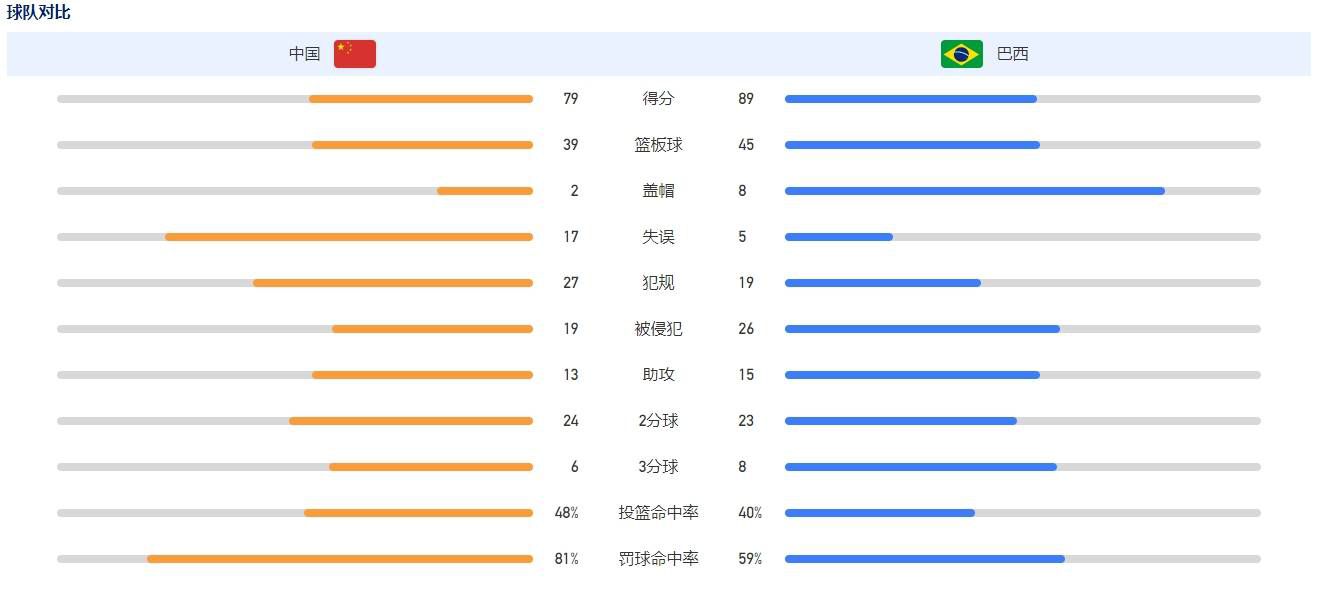 你送给对面点球，你应得的。